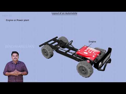 What Is Vehicle Layout