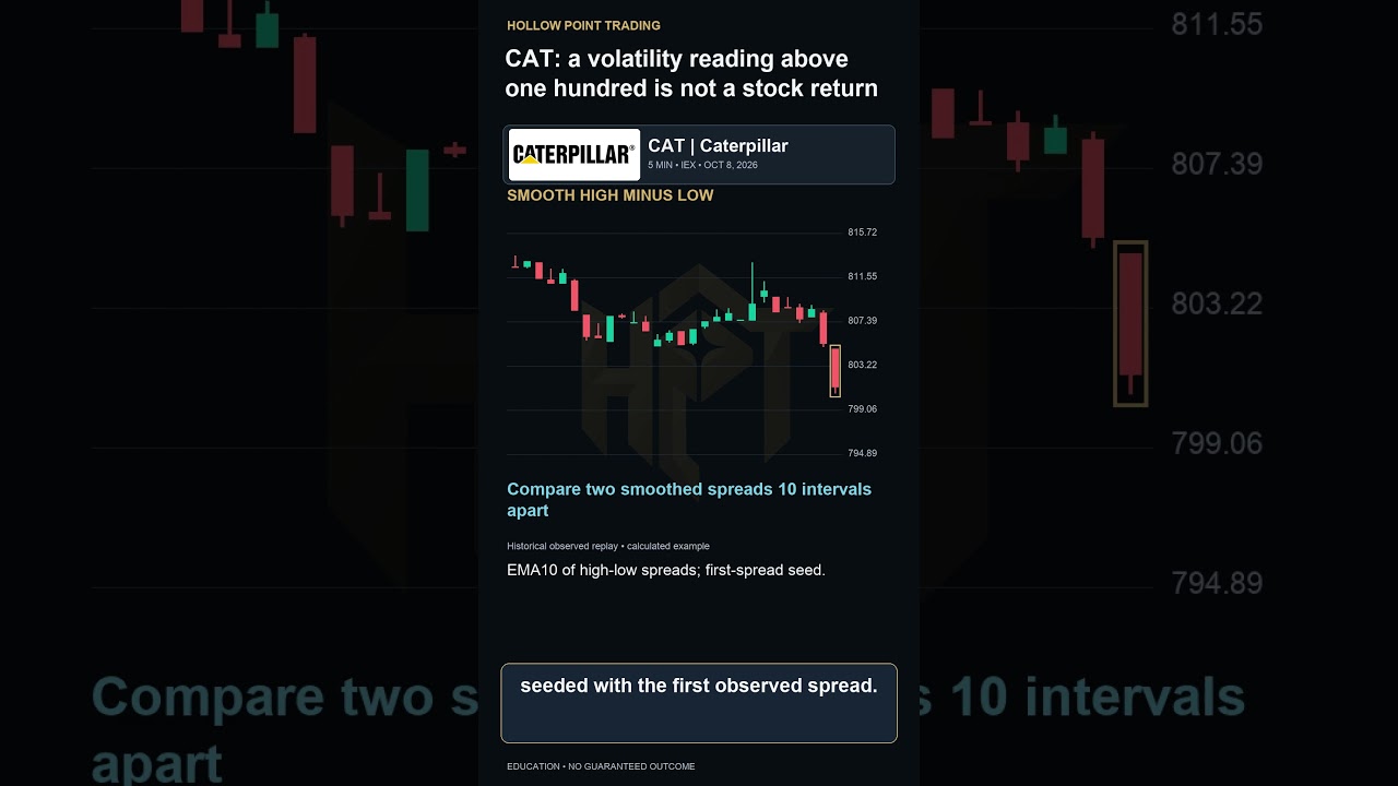 CAT Volatility: Why a Reading Above 100 Isn’t a Return