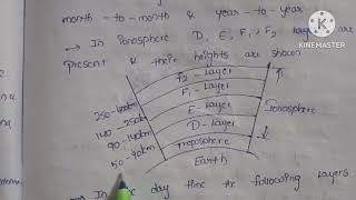 Ionosphere layers in sky wave propagation || microwave communication 