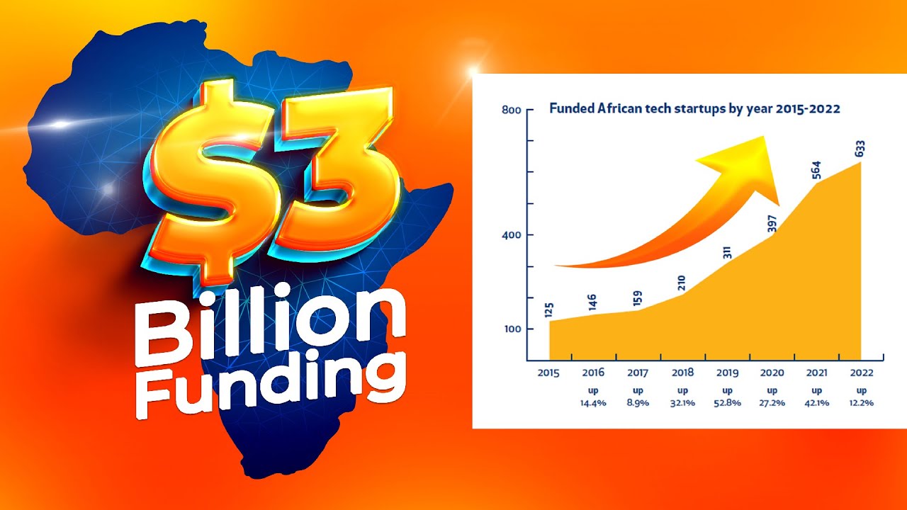 Still from African Tech Startups Killed It In 2022! Here's The Full Report