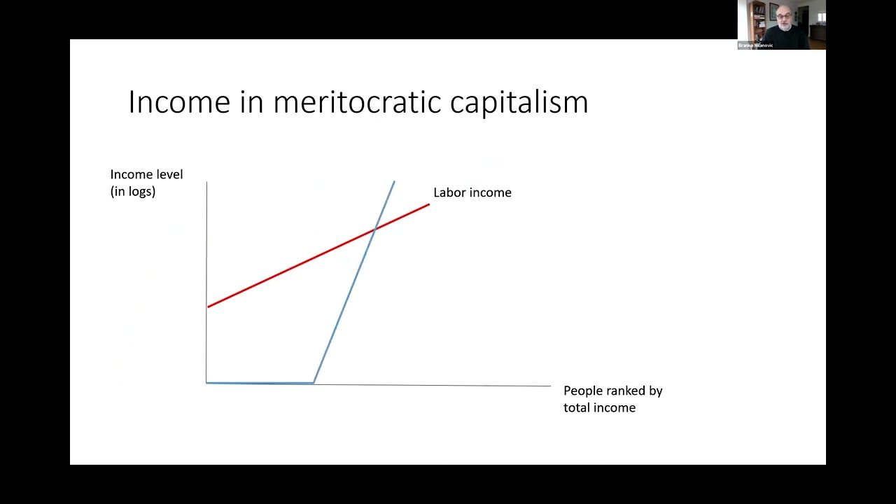 ReCap Webinar: Branko Milanovic on Capitalism, Alone. The Future of the System that Rules the World