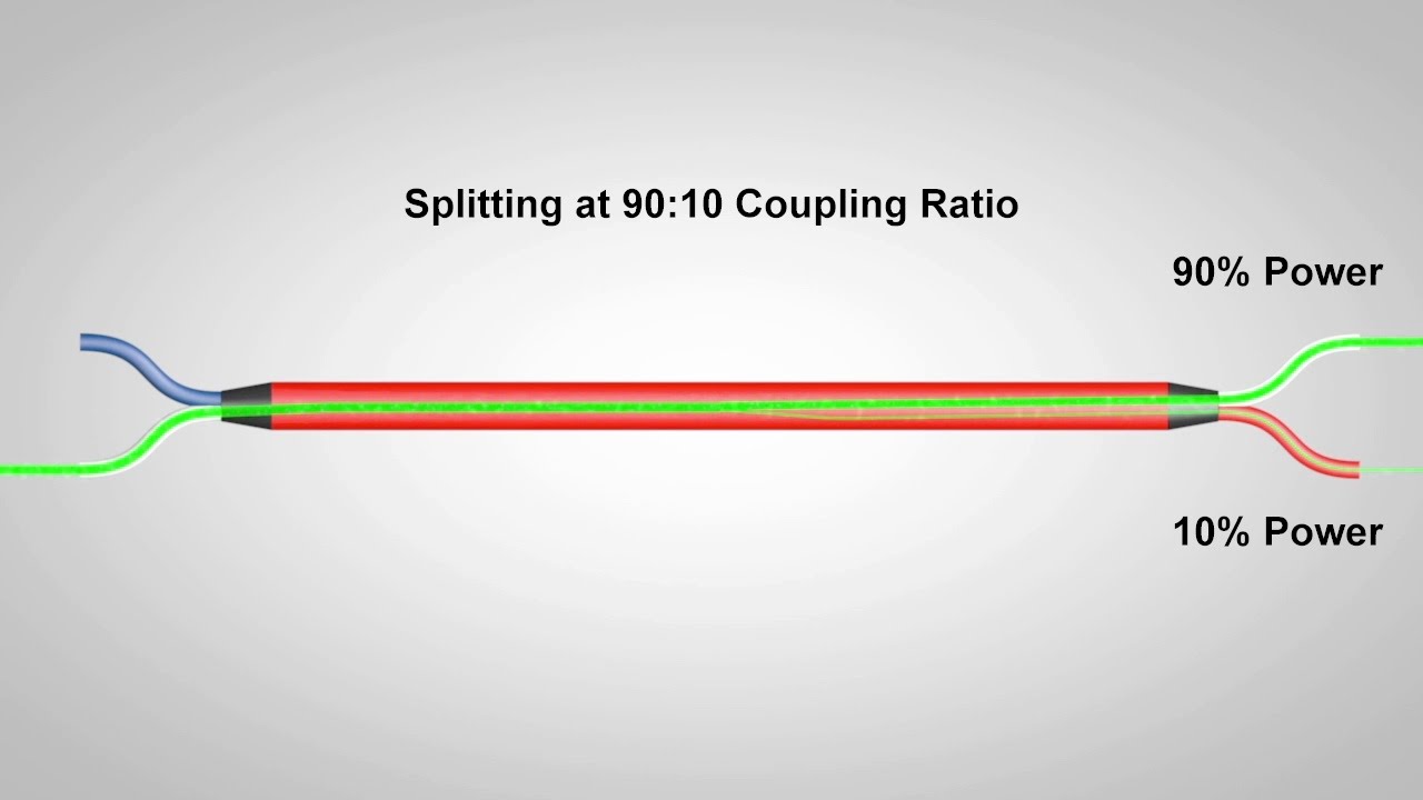 Thorlabs · 2000 nm 2x2 Polarization-Maintaining Fiber Optic