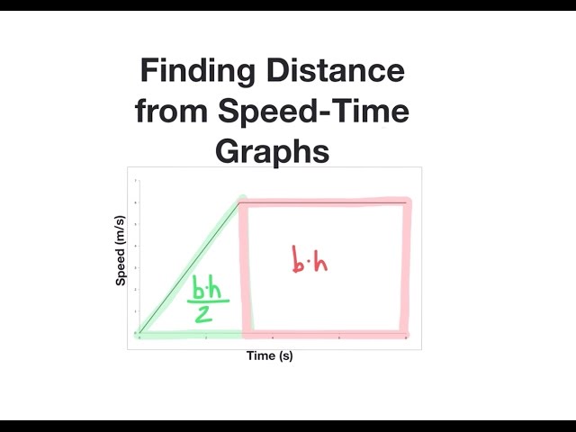 Question Video: Identifying Which Line on a Speed-Time Graph Corresponds to  a Given Line on a Distance-Time Graph