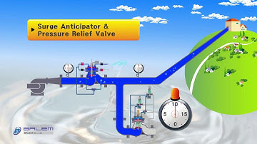 Giải pháp chống búa nước van Balem (Korea) 133-040