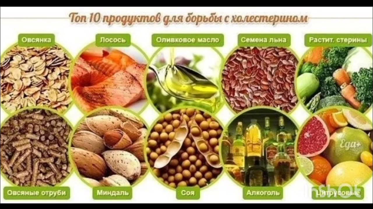 Что пить при высоком холестерине. Продукты сбивающие холестерин. Продукты снижающие холестерин. Продукты снижающие холист. Продукты снижающие холестерин в крови.