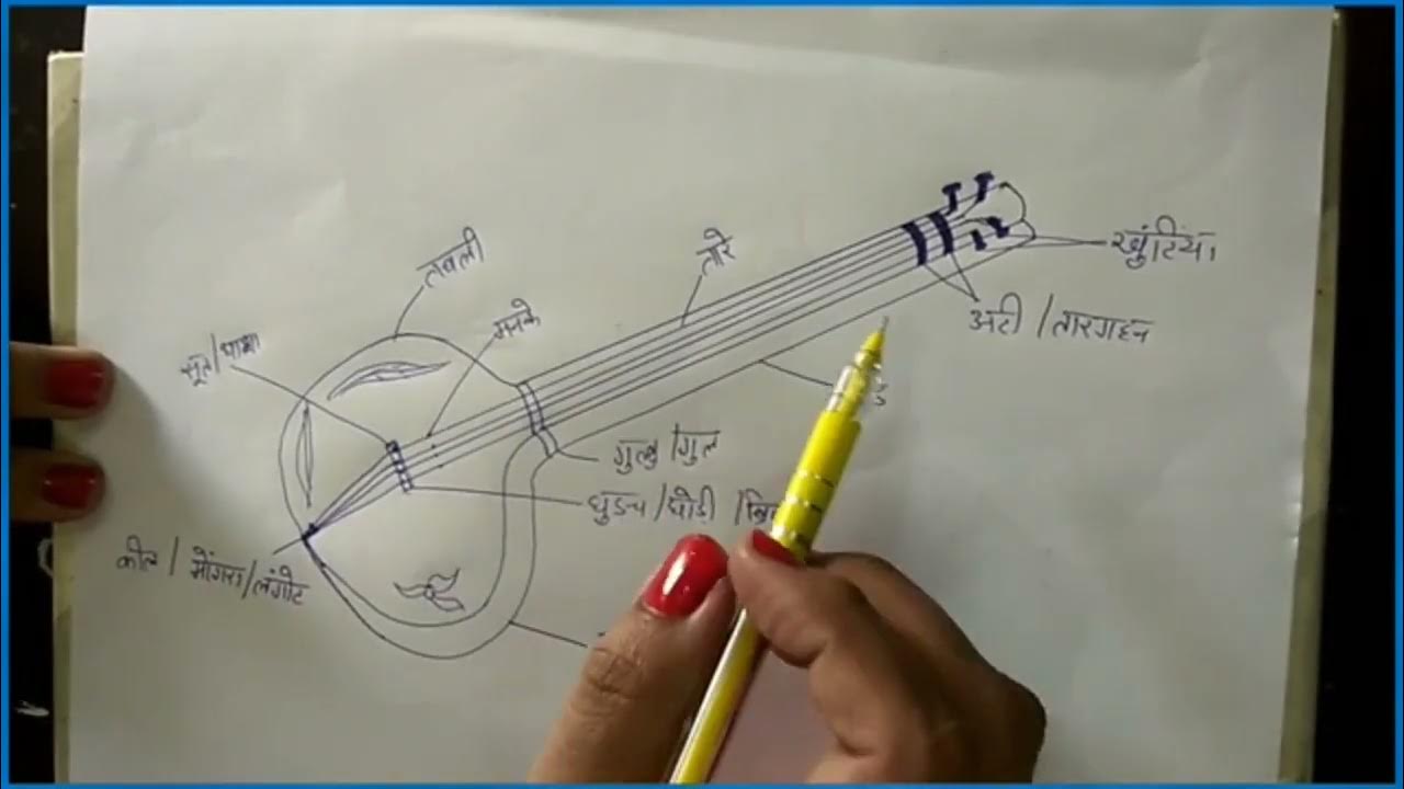 Music Knowledge of the structure and tuning of tanpura. YouTube