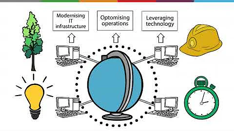 Navigating the Roadmap to Sustainable Digital Transformation