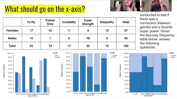 AP Statistics 1 4 Representing Categorical Data with Graphs