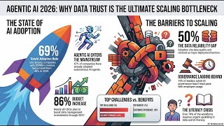 Why Scaling Agentic AI Depends on Data Trust