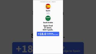 Spain vs Saudi Arabia Prediction | World Cup 2026 — One of Our AI's Strongest Calls