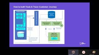Finastra Hackathon 2020 - Track and Trace Customer Journey