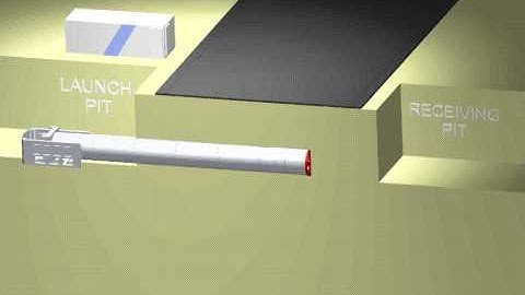 MTBM Micro Tunnel Boring Machine Animation