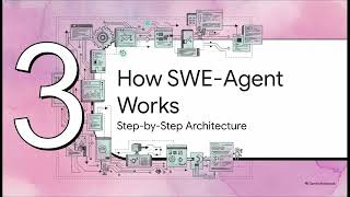 SWE Agent-Computer Interfaces Enable Automated Software Engineering