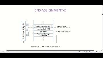 FORMAT STRING VULNERABILITY