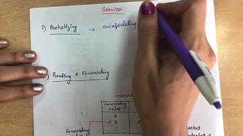38. Unit 3 -Network layer, - Introduction & Services - #Computer Networks-#networklayer