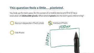 Pixelation Solution - Responsive Web Design Fundamentals