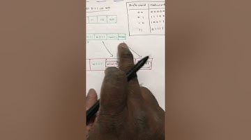 Forward Error Correction FEC - Computer Networks
