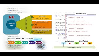 NX 1980 || TỔNG QUAN VỀ NX OPEN