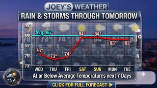 Today's Weather: Wednesday, July 29, 2026, for Southeast Massachusetts