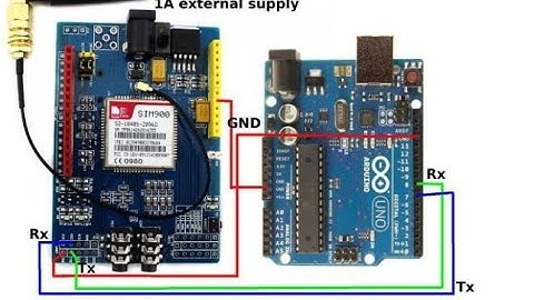 Home automation using gsm module and arduino UNO
