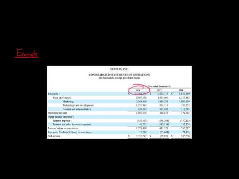 Video: Was bedeutet Time Interest Earned Ratio?