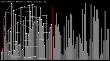[Sound of Sorting mod] Unbalanced Tree Sort (+ tree visual)