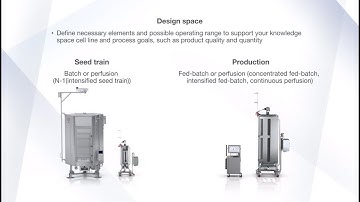Perfusion: planning a run