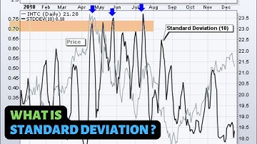What is Standard Deviation Indicator ? | Trading Course