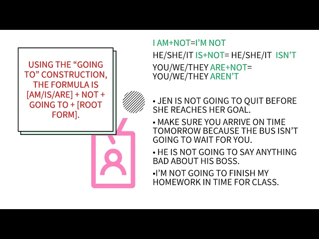 Grammar Tutorial - Simple Future
