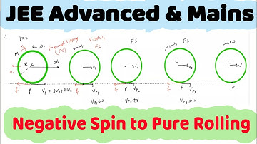 12) A uniform ring of radius R is given a back spin of angular velocity V0/R and thrown on a