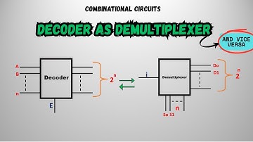 Decoder as Demultiplexer and Vice Versa | Digital Electronics