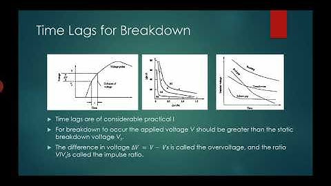 JCE EEE 18EE56 HIGH VOLTAGE ENGINEERING MODULE 1.5