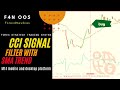 CCI signal filter with SMA trend, Forex Strategy Trading ...