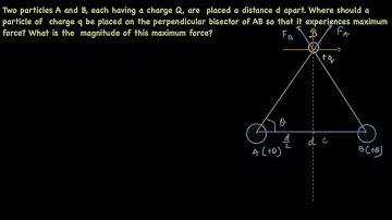 Two particles A and B, each having a charge Q, are  placed a distance d apart. Where should a..
