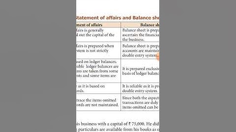 12A4 Accountancy Les-1.Difference between statement of affairs and Balancesheet.(sums)part1.E.m.