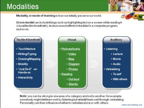 Christa McAuliffe Academy Learning Styles Overview