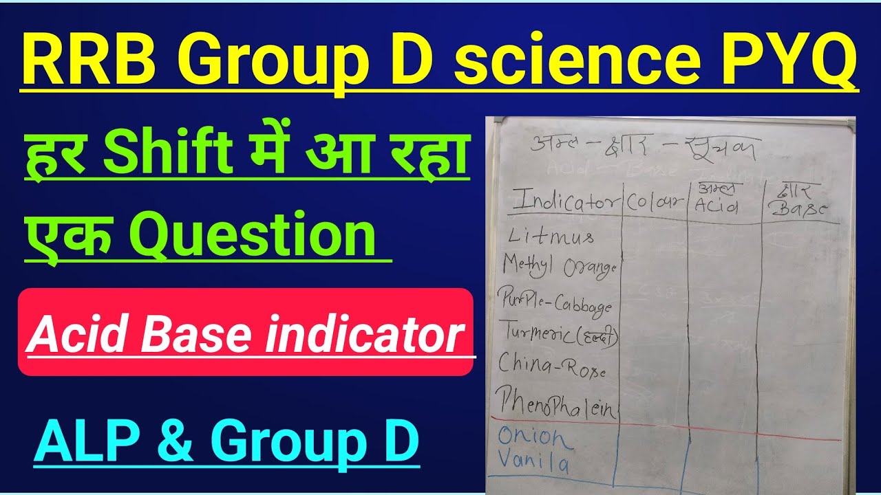 Rrb group D science question | Rrb group D science pyq | Rrb group D science analysis | rrb group D