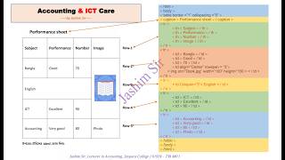 HSC - HTML Table