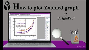How to plot zoomed graph in OriginPro?