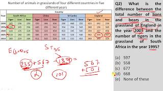 DI for IBPS RRB | How to solve  DATA INTERPRETATION |   Part 11  | Previous Year D I