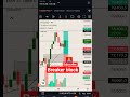 sniper entry setup ! #subcribe #chart flow01 #crypto #trading