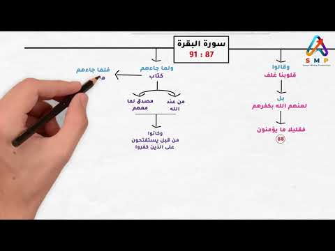 حفظ سورة البقرة 87 حتى 91 بطريقة الجرافيك والخرائط الذهنية 
