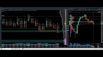 05/30/25 Futures Scalp FootPrint Orderflow. Learn with LIVE Action. Entry adjustment Positive result