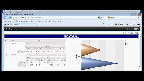 Cognos 10.2 Tutorial - Cascade Prompts - Multi select - Set-25 of 50 - Live Project- Country Heads-4