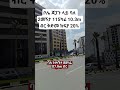 አዲስ አበባ ቦሌ Apartment house for sale in ethiopia bole #realestate #apartment #addisababarealestate