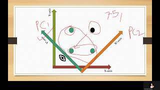 Principal Component Analysis | PCA | Visualization & Dimension Reduction 4 Laymen | Machine Learning