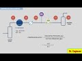 || POSITIVE DISPLACEMENT COMPRESSOR || ACTUAL FLOW || STANDARD AND MASS FLOW||