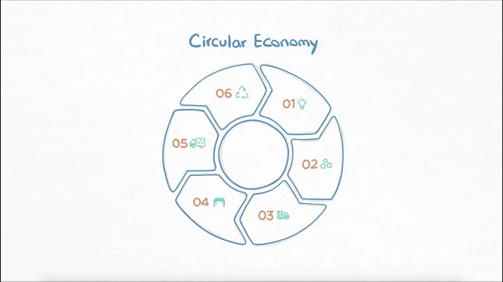 How to move from a linear economy to a circular economy?