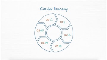 How to move from a linear economy to a circular economy?