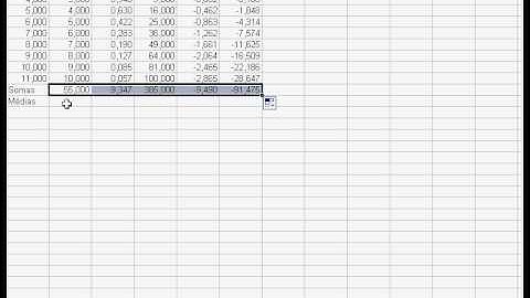 Método dos mínimos quadrados (modelo Exponencial) - Anderson Leopoldino.avi